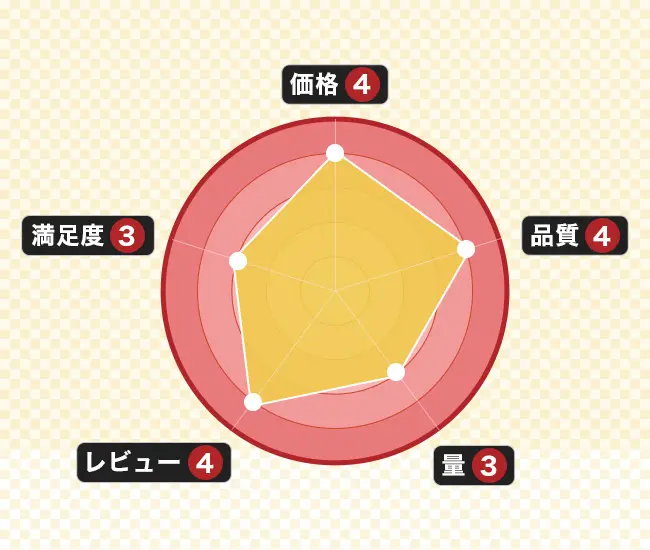 レーダーチャート