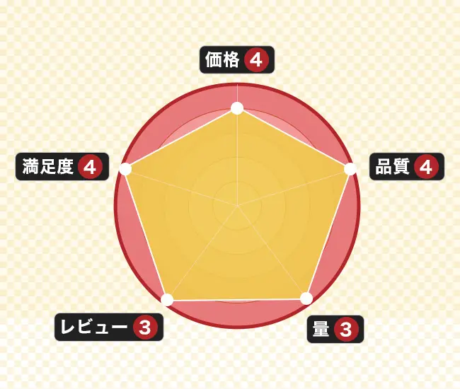 レーダーチャート